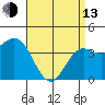 Long Beach Inner Harbor tide chart for Thursday, April 13, 2023