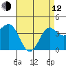 Long Beach Inner Harbor tide chart for Friday, May 12, 2023