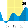 Long Beach Inner Harbor tide chart for Saturday, May 20, 2023