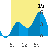 Long Beach Inner Harbor tide chart for Thursday, June 15, 2023