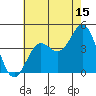Long Beach Inner Harbor tide chart for Saturday, July 15, 2023