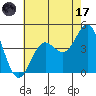 Long Beach Inner Harbor tide chart for Monday, July 17, 2023