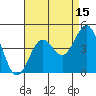 Long Beach Inner Harbor tide chart for Tuesday, August 15, 2023