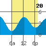 Long Beach Inner Harbor tide chart for Sunday, August 20, 2023