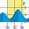Long Beach Inner Harbor tide chart for Monday, August 7, 2023