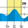 Long Beach Inner Harbor tide chart for Wednesday, September 20, 2023