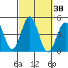 Long Beach Inner Harbor tide chart for Saturday, September 30, 2023