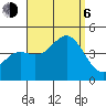 Long Beach Inner Harbor tide chart for Wednesday, September 6, 2023