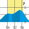Long Beach Inner Harbor tide chart for Thursday, September 7, 2023