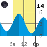 Long Beach Inner Harbor tide chart for Saturday, October 14, 2023
