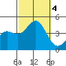 Long Beach Inner Harbor tide chart for Wednesday, October 4, 2023
