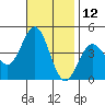 Long Beach Inner Harbor tide chart for Sunday, November 12, 2023