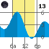 Long Beach Inner Harbor tide chart for Monday, November 13, 2023