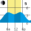 Long Beach Inner Harbor tide chart for Sunday, November 5, 2023