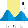 Long Beach Inner Harbor tide chart for Wednesday, November 8, 2023