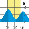 Long Beach Inner Harbor tide chart for Thursday, November 9, 2023