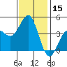 Long Beach Inner Harbor tide chart for Friday, December 15, 2023
