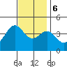 Long Beach Inner Harbor tide chart for Wednesday, December 6, 2023