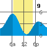Long Beach Inner Harbor tide chart for Saturday, December 9, 2023