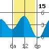 Long Beach Inner Harbor tide chart for Monday, January 15, 2024