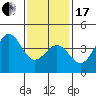 Long Beach Inner Harbor tide chart for Wednesday, January 17, 2024