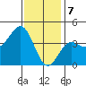 Long Beach Inner Harbor tide chart for Sunday, January 7, 2024