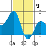 Long Beach Inner Harbor tide chart for Tuesday, January 9, 2024