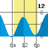 Long Beach Inner Harbor tide chart for Tuesday, March 12, 2024
