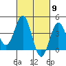 Long Beach Inner Harbor tide chart for Saturday, March 9, 2024