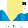 Long Beach Inner Harbor tide chart for Tuesday, April 30, 2024