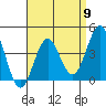 Long Beach Inner Harbor tide chart for Tuesday, April 9, 2024