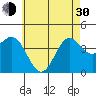 Long Beach Inner Harbor tide chart for Thursday, May 30, 2024