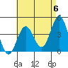 Long Beach Inner Harbor tide chart for Monday, May 6, 2024