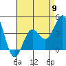 Long Beach Inner Harbor tide chart for Thursday, May 9, 2024