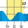 Long Beach Inner Harbor tide chart for Wednesday, June 12, 2024