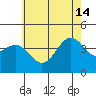 Long Beach Inner Harbor tide chart for Friday, June 14, 2024