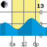 Long Beach Inner Harbor tide chart for Saturday, July 13, 2024