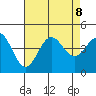 Long Beach Inner Harbor tide chart for Thursday, August 8, 2024