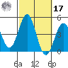 Long Beach Inner Harbor tide chart for Thursday, October 17, 2024