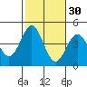 Long Beach Inner Harbor tide chart for Wednesday, October 30, 2024