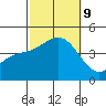 Long Beach Inner Harbor tide chart for Wednesday, October 9, 2024