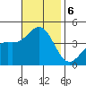 Long Beach Inner Harbor tide chart for Wednesday, November 6, 2024