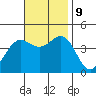 Long Beach Inner Harbor tide chart for Saturday, November 9, 2024