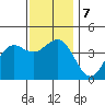 Long Beach Inner Harbor tide chart for Saturday, December 7, 2024