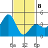 Long Beach Inner Harbor tide chart for Wednesday, January 8, 2025