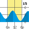 Long Beach Inner Harbor tide chart for Saturday, February 15, 2025