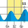 Long Beach Inner Harbor tide chart for Friday, April 11, 2025