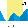 Long Beach Inner Harbor tide chart for Tuesday, April 15, 2025