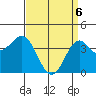 Long Beach Inner Harbor tide chart for Sunday, April 6, 2025