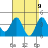 Long Beach Inner Harbor tide chart for Wednesday, April 9, 2025